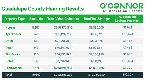 Understanding Property Tax Appraisal in Guadalupe County