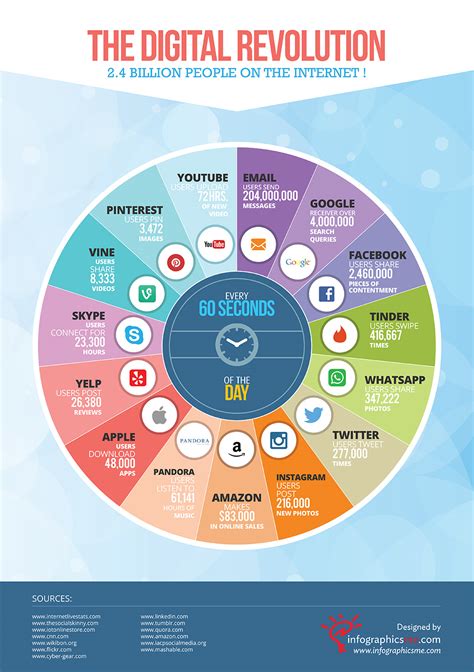 Understanding Pullix: The Genesis of a Digital Revolution