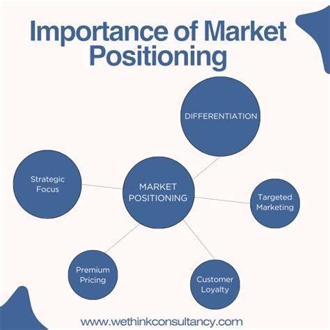 Understanding QCOM's Market Position