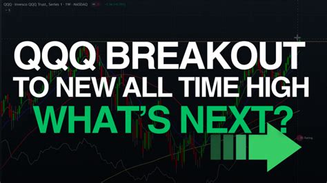 Understanding QQQ