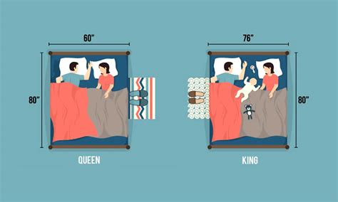 Understanding Queen Bed Dimensions