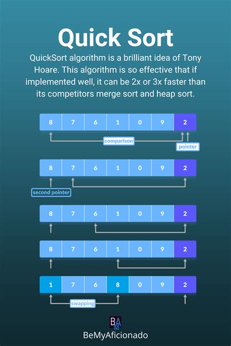 Understanding Quicksort