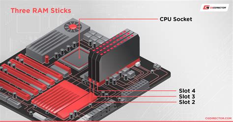 Understanding RAM Slot B and Its Significance