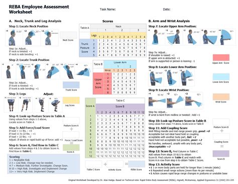 Understanding REBA Fitness: A Comprehensive Guide to the REBA Assessment Tool