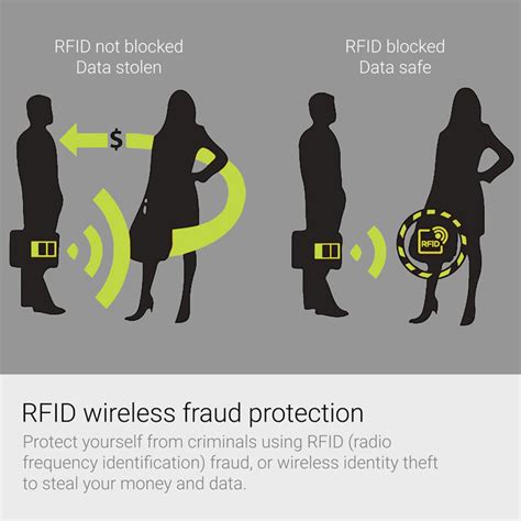 Understanding RFID Credit Cards and Identity Theft