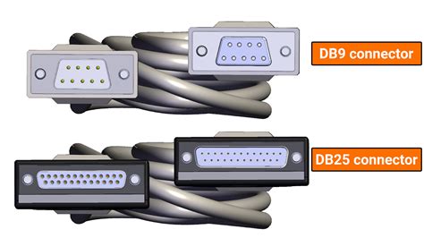 Understanding RS-232 Serial Interface