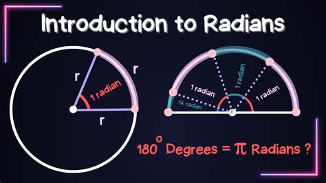 Understanding Radians