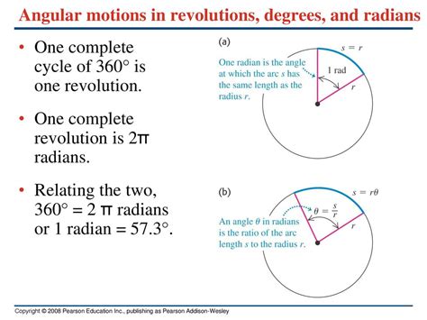 Understanding Radians and Revolutions