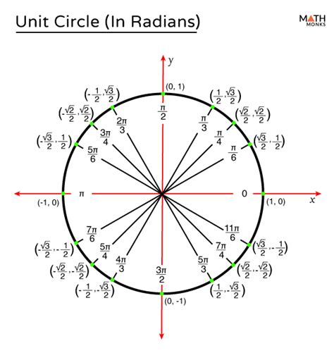 Understanding Radians and Rotations