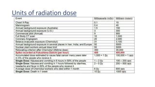 Understanding Radiation Units