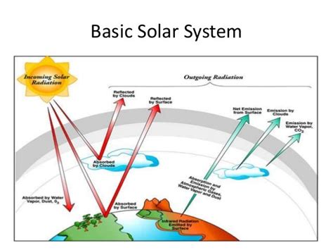 Understanding Radiation and Its Measurement