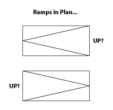 Understanding Ramp