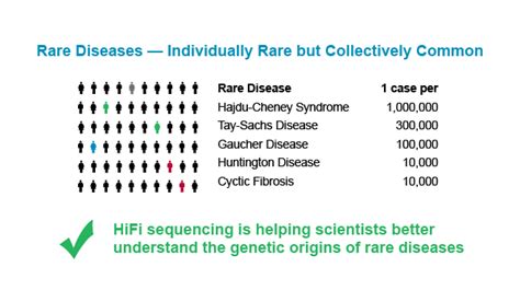 Understanding Rare Disorders