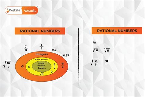 Understanding Rational Numbers and Rationalization