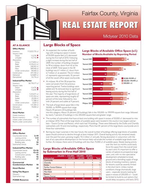 Understanding Real Estate Assessment in Fairfax County