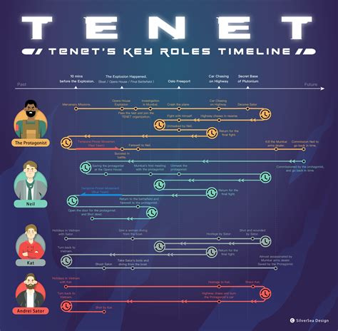 Understanding Refer Tenet Level