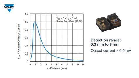 Understanding Reflective Analog Outputs