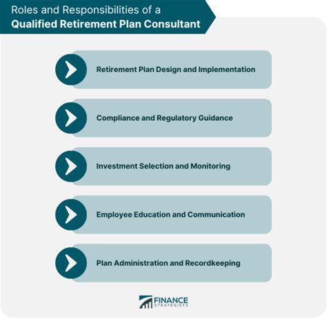 Understanding Retirement Plan Administrator Roles