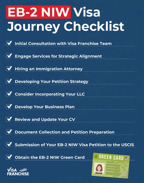 Understanding Retrogression EB2: Navigate Visa Backlogs and Maximize Your Success