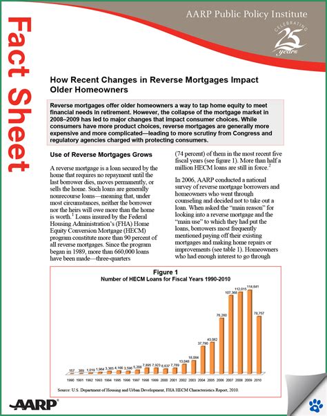 Understanding Reverse Mortgages with AARP