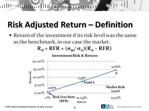 Understanding Risk-Adjusted Returns