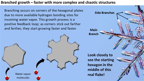 Understanding Room Snow: A Unique Form of Water