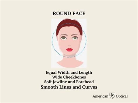 Understanding Round Faces