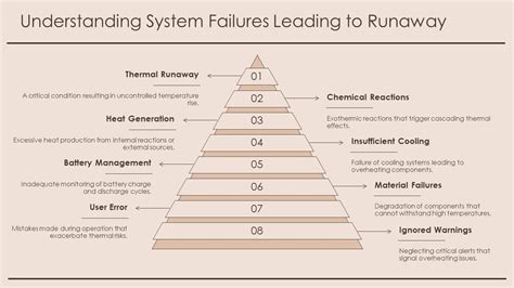 Understanding Runaway Horses: An Analysis of Causes