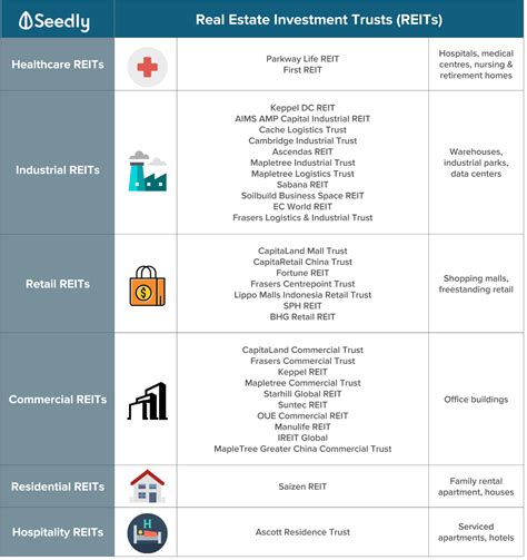 Understanding SFH REITs