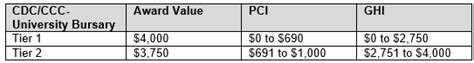 Understanding SMU's Financial Aid Philosophy