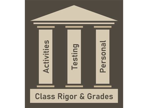 Understanding SMU's Holistic Admission Approach