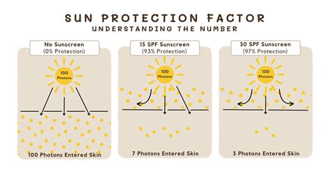 Understanding SPF Clothing