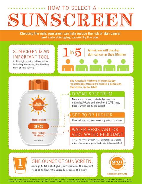 Understanding SPF Sun Protection