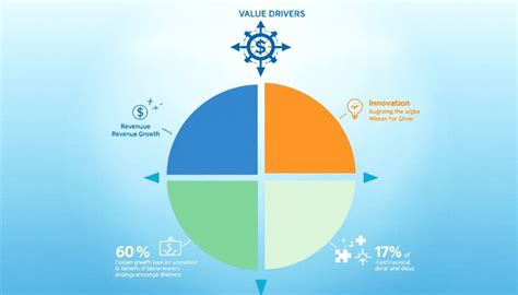 Understanding Saitama's Value Drivers