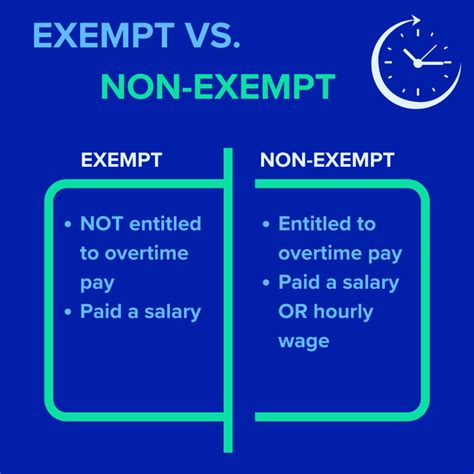 Understanding Salary Non-Exempt Definition