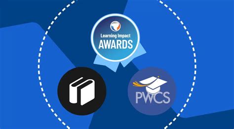 Understanding School Status in PWCS