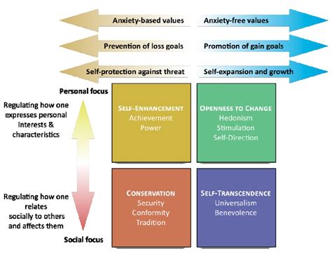 Understanding Schwartz Capital Group's Core Values