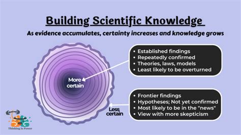 Understanding Science PDF