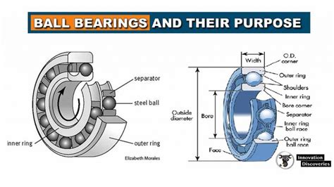 Understanding Sealed Bearings: A Technical Overview