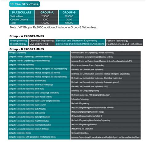 Understanding Security Course Fees