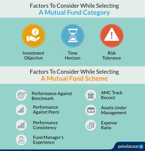 Understanding Selected Funds