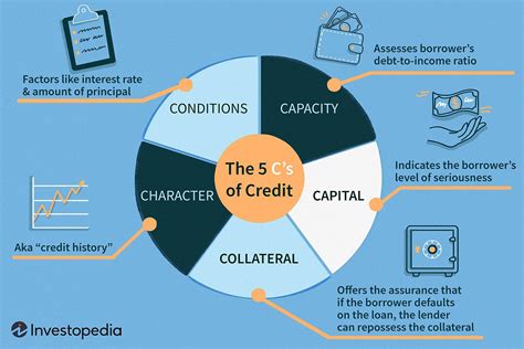 Understanding Self Lenders: A Path to Creditworthiness