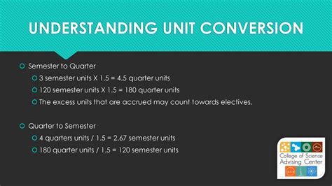 Understanding Semester Units