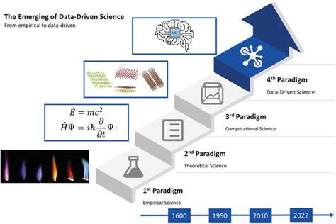 Understanding Shaped Crystals: A Paradigm Shift in Material Science