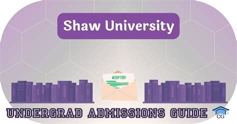 Understanding Shaw University's Acceptance Rate
