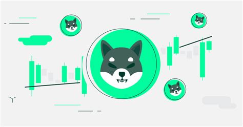 Understanding Shiba TradingView