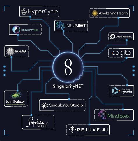 Understanding SingularityNET: The AI-Blockchain Nexus