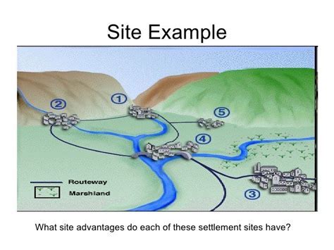 Understanding Site Geography