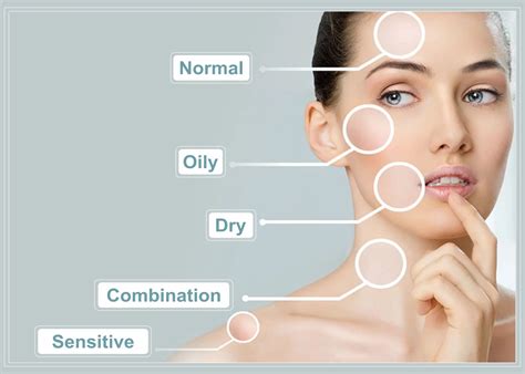 Understanding Skin Types and Concerns