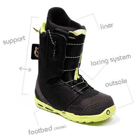 Understanding Snowboard Boots